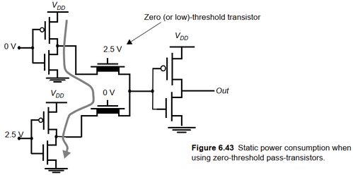 專用集成電路CMOS組合邏輯設(shè)計 集成電路設(shè)計的核心基石