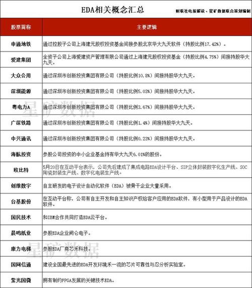 集成電路設計產業再迎政策東風，A股相關上市公司全名單梳理