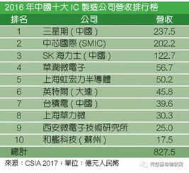 為何中國集成電路基金謹慎投資本土IC設計公司？深層邏輯解析