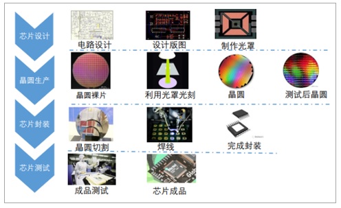 鄭州光力科技為中國半導體芯片騰飛助力
